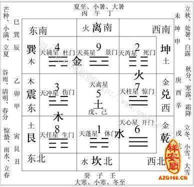 死門方位|【死門風水】巧用「八門風水法」破解「死門風水」，助你住得運。